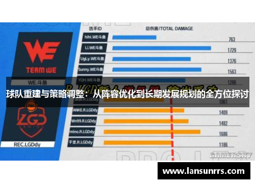 球队重建与策略调整：从阵容优化到长期发展规划的全方位探讨