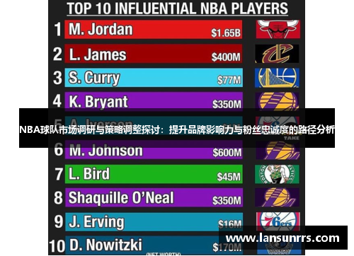 NBA球队市场调研与策略调整探讨：提升品牌影响力与粉丝忠诚度的路径分析