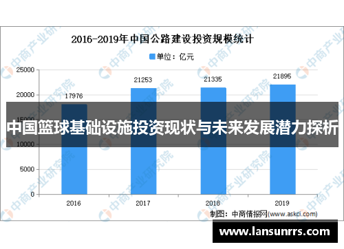 中国篮球基础设施投资现状与未来发展潜力探析