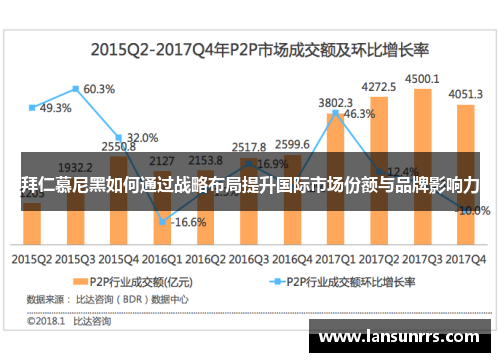 拜仁慕尼黑如何通过战略布局提升国际市场份额与品牌影响力