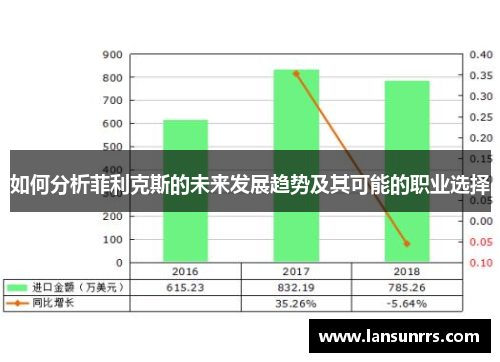 如何分析菲利克斯的未来发展趋势及其可能的职业选择