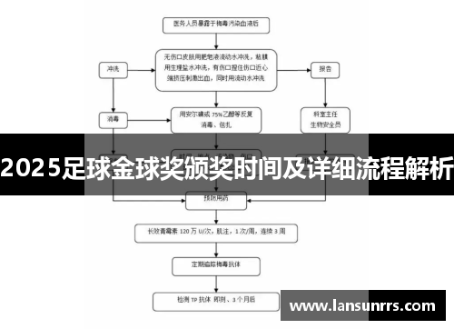 2025足球金球奖颁奖时间及详细流程解析