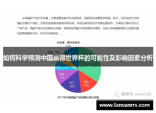 如何科学预测中国赢得世界杯的可能性及影响因素分析